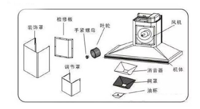 油烟机结构